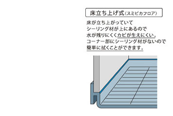 床立ち上げ式　スゴピカフロア