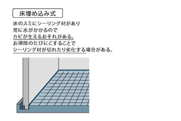 床埋め込み式