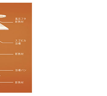 保温浴槽 図２