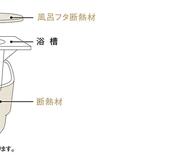 保温浴槽 図２