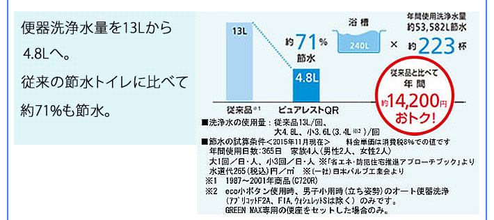 トイレ編】リフォーム営業マンに、リフォームで一つだけ聞くなら何を聞くべきか？トイレを含むリフォームを進める場合に、そのリフォーム営業マンがどこまでわかっているかのポイントをご紹介します。,  40% OFF