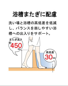 浴槽またぎに配慮 洗い場と浴槽の高低差を低減し、バランスを崩しやすい浴槽への出入りをサポート。