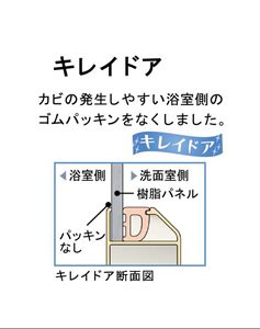 キレイドア カビの発生しやすい浴室側のゴムパッキンをなくしました。