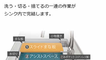 洗う・切る・捨てるの一連の作業がシンク内で完結します。