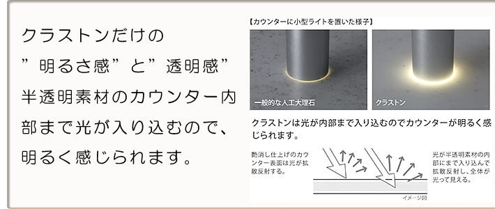 クラストンだけの”明るさ感”と”透明感” 半透明素材のカウンター内部まで光が入り込むので、明るく感じられます。