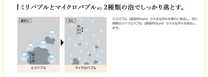 ミスバブルとマイクロバブル　2種類の泡でしっかり落とす。
