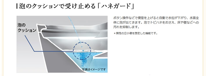 泡のクッションで受け止める「ハネガード」