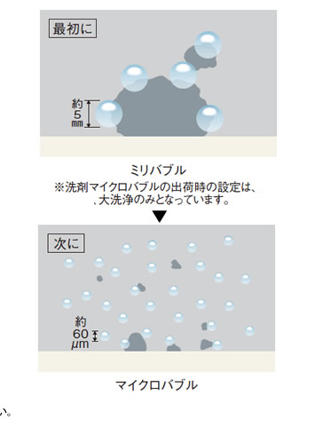 最初にミリバブル　次にマイクロバブル