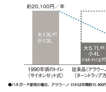 激落ちバブル