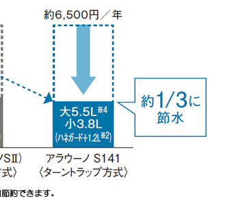 激落ちバブル