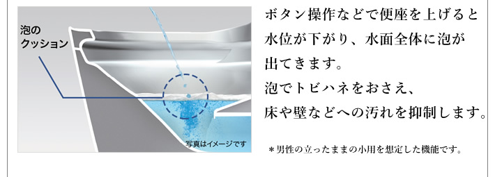 ボタン操作などで便座を上げると水位が下がり、水面全体に泡が出てきます。泡でトビハネをおさえ、床や壁などへの汚れを抑制します。