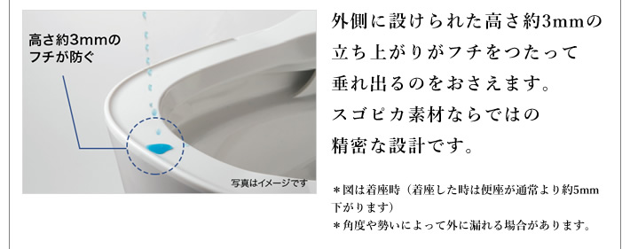 外側に設けられた高さ約3mmの立ち上がりがフチをつたって垂れ出るのをおさえます。スゴピカ素材ならではの精密な設計です。