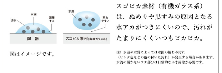 スゴピカ素材（有機ガラス系）は、ぬめりや黒ずみの原因となる水アカがつきにくいので、汚れがたまりにくくいつもピカピカ。