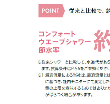 従来と比較で、約３５％節水効果を実現