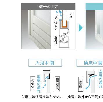 従来のドア