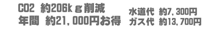 CO2　約206Kg削減　年間約21.000円お得　水道代約7.300円　ガス代約13.700円