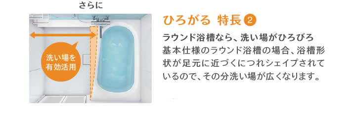 ひろがる 特長2
			ラウンド浴槽なら、洗い場がひろびろ
			基本仕様のラウンド浴槽の場合、浴槽形
			状が足元に近づくにつれシェイプされて
			いるので、その分洗い場が広くなります。