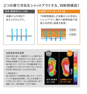 従来（断熱材なし）の床　床裏からの冷気で足もとがひんやり。　お掃除ラクラクほっカラリ床　「W断熱構造」が床裏からの冷気をシャットアウト。優れた断熱性能で室温とほぼ同じ温度を実現。内断熱　外断熱　足裏温度測定結果
			［ 測定条件 ］
			成人男性が15秒間床に乗ったサーモグラフィでの温度測定結果。「右」がお掃除ラクラクほっカラリ床で「左」が従来の床。床下　温度：0℃／室内温度：10℃で測定。従来の床と違い、W断熱クッション層があるので、冬場の一歩目もヒヤッとしません。右の写真はお掃除ラクラクほっカラリ床と、従来の床に乗ったサーモグラフィでの温度測定です。「お掃除ラクラクほっカラリ床」では、26℃を示す赤い部分が多いことがわかります。