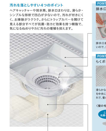 汚れを落としやすい4つのポイントヘアキャッチャーや封水筒、排水口まわりは、滑らか・シンプルな形状で凹凸が少ないので、汚れが付きにくく、お掃除がラクラク。さらにトラップカバーを開けて見える部分すべてが抗菌・防カビ効果を持つ樹脂で、気になるぬめりやカビ汚れの増殖を抑えます。