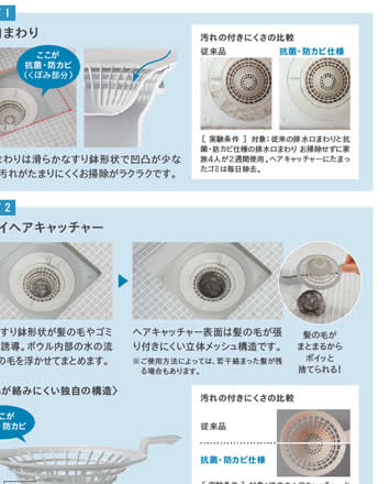 POINT 1　排水口まわり　排水口まわりは滑らかなすり鉢形状で凹凸が少ないので、汚れがたまりにくくお掃除がラクラクです。汚れの付きにくさの比較　POINT 2　らくポイヘアキャッチャー滑らかなすり鉢形状が髪の毛やゴミを中央に誘導。ボウル内部の水の流れで、髪の毛を浮かせてまとめます。封水筒の内側もより滑らかな形状に。汚れがたまりにくく、サッとひとふきでお手入れ簡単です。ヘアキャッチャー表面は髪の毛が張り付きにくい立体メッシュ構造です。※ご使用方法によっては、若干絡まった髪が残る場合もあります。髪の毛がまとまるからポイッと捨てられる！