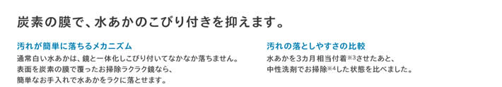 炭素の膜で、水あかのこびり付きを抑えます。汚れが簡単に落ちるメカニズム通常白い水あかは、鏡と一体化しこびり付いてなかなか落ちません。表面を炭素の膜で覆ったお掃除ラクラク鏡なら、簡単なお手入れで水あかをラクに落とせます。汚れの落としやすさの比較水あかを３カ月相当付着※3させたあと、中性洗剤でお掃除※4した状態を比べました。