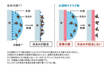 汚れとれるイメージ