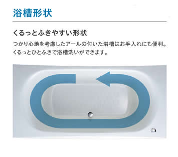 浴槽形状　くるっとふきやすい形状　つかり心地を考慮したアールの付いた浴槽はお手入れにも便利。くるっとひとふきで浴槽洗いができます。