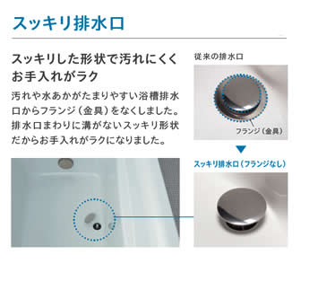 スッキリ排水口　スッキリした形状で汚れにくくお手入れがラク　汚れや水あかがたまりやすい浴槽排水口からフランジ（金具）をなくしました。排水口まわりに溝がないスッキリ形状だからお手入れがラクになりました。