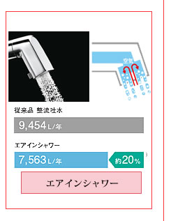 エアインシャワー