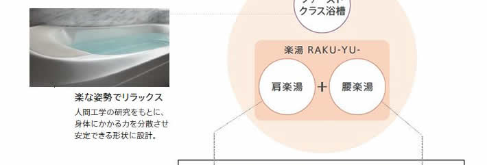 人間工学の研究をもとに、身体にかかる力を分散させ安定できる形状に設計。楽な姿勢でリラックス