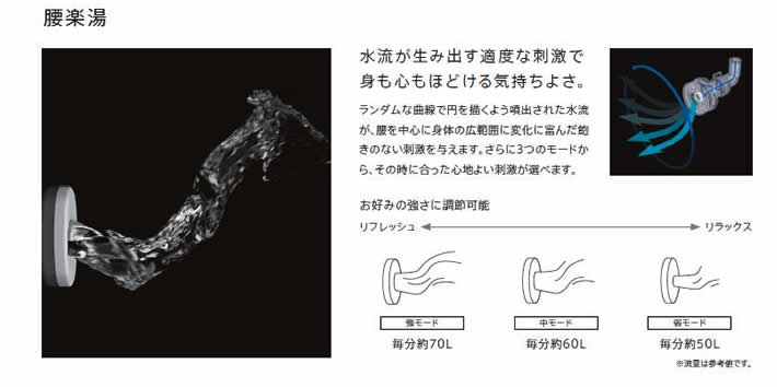 腰楽湯　ランダムな曲線で円を描くよう噴出された水流が、腰を中心に身体の広範囲に変化に富んだ飽きのない刺激を与えます。さらに3つのモードから、その時に合った心地よい刺激が選べます。水流が生み出す適度な刺激で身も心もほどける気持ちよさ。