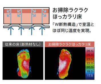 お掃除ラクラクほっカラリ床「W断熱構造」で室温とほぼ同じ温度を実現。