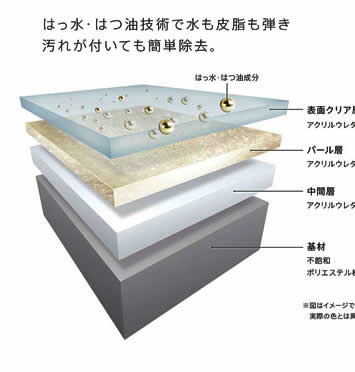 はっ水・はつ油技術で水も皮脂も弾き汚れが付いても簡単除去。