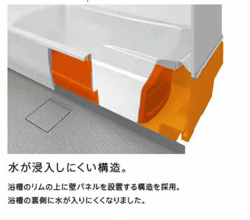 水が浸入しにくい構造。浴槽のリムの上に壁パネルを設置する構造を採用。浴槽の裏側に水が入りにくくなりました。