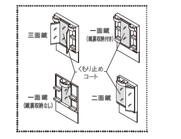 くもり止め コート