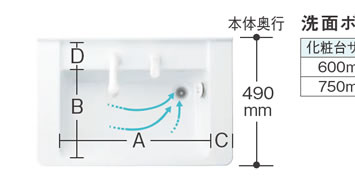 洗面ボウル内寸