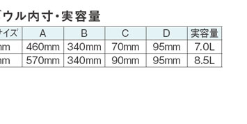 洗面ボウル実用量